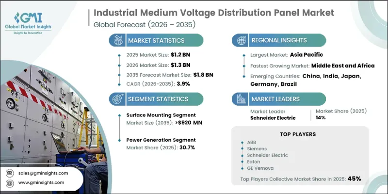 Industrial Medium Voltage Distribution Panel Market - IMG1