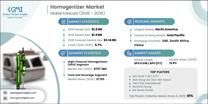 Homogenizer Market - IMG1