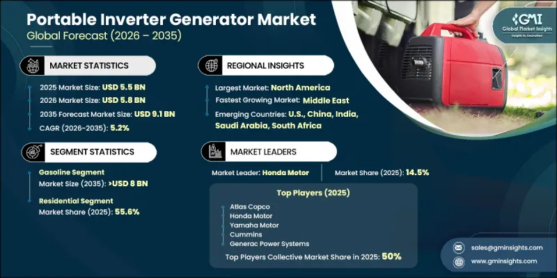Portable Inverter Generator Market - IMG1