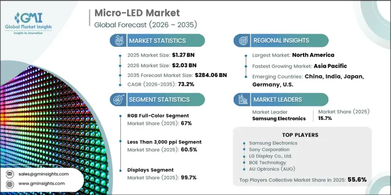 Micro-LED Market - IMG1
