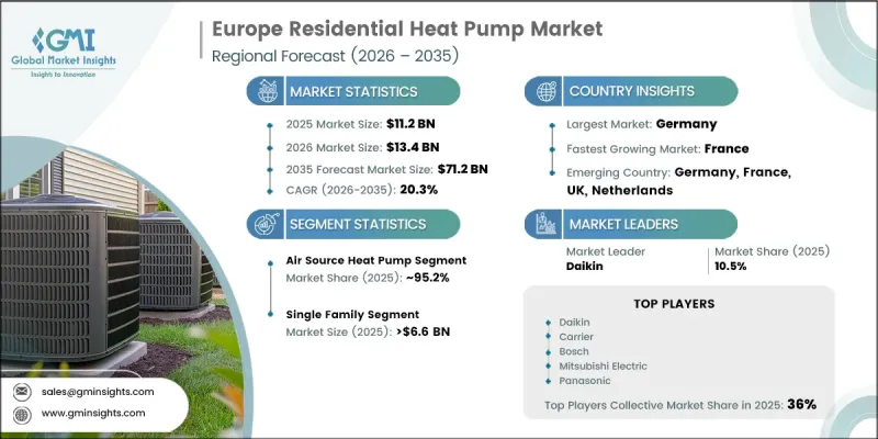 Europe Residential Heat Pump Market - IMG1