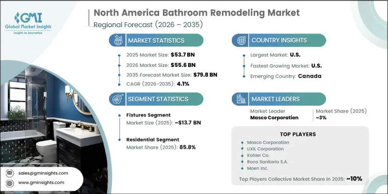 North America Bathroom Remodeling Market - IMG1