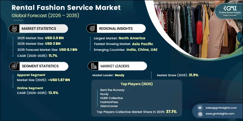 Rental Fashion Service Market - IMG1