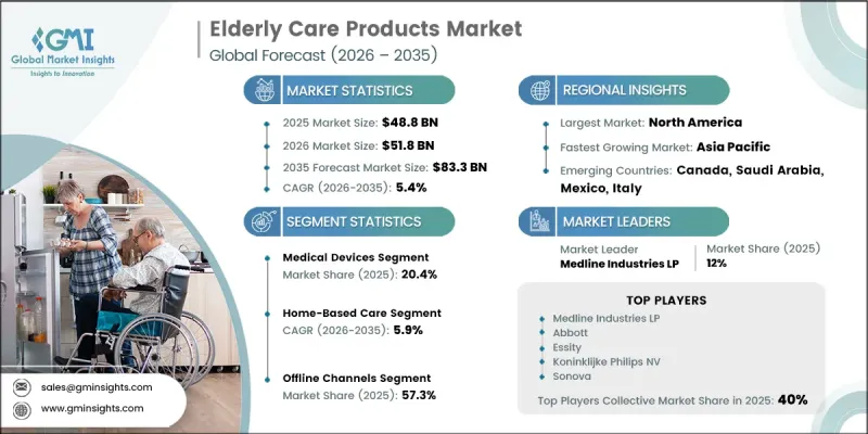 Elderly Care Products Market - IMG1