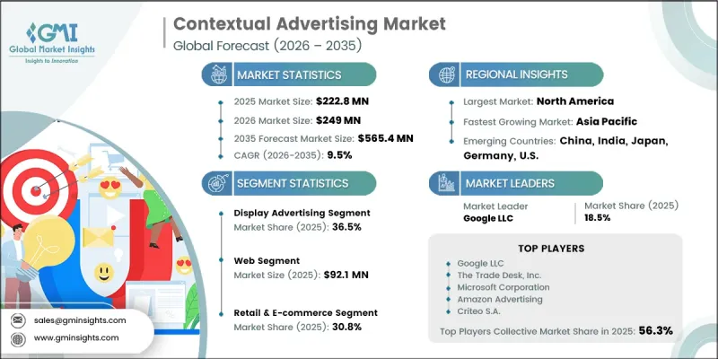 Contextual Advertising Market - IMG1