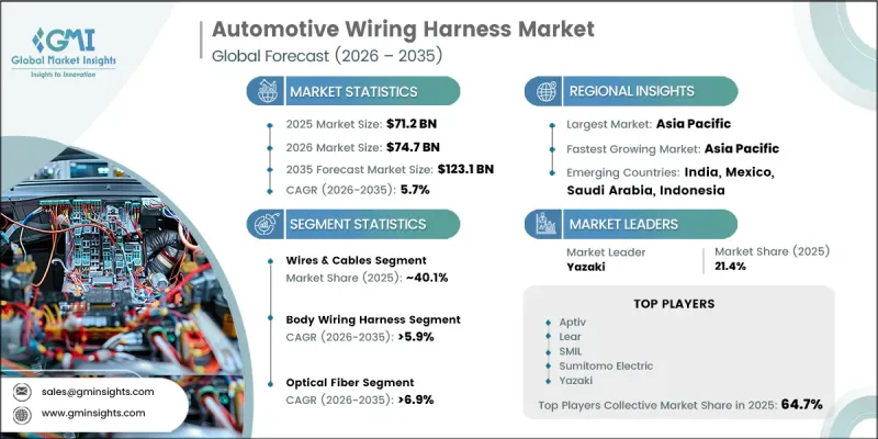Automotive Wiring Harness Market - IMG1