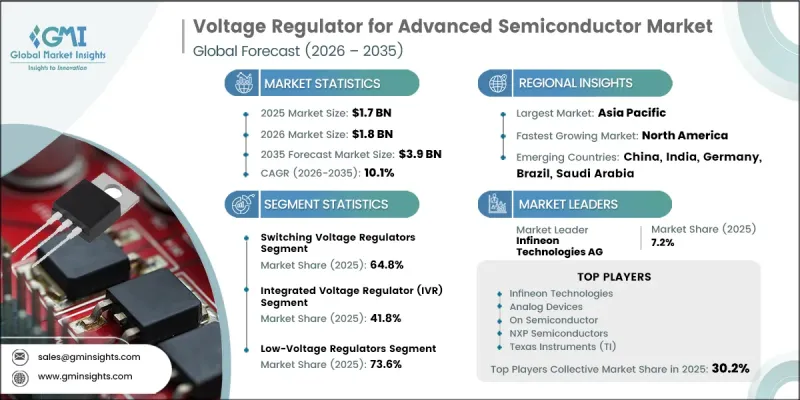 Voltage Regulator for Advanced Semiconductor Market - IMG1
