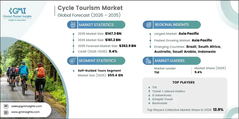 Cycle Tourism Market - IMG1