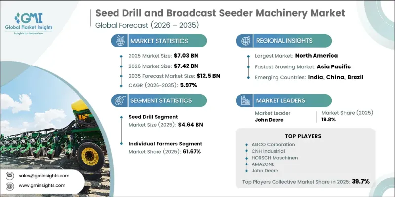 Global Seed Drill and Broadcast Seeder Machinery Market - IMG1