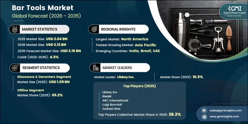 Bar Tools Market - IMG1