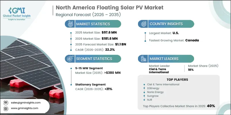 North America Floating Solar PV Market - IMG1