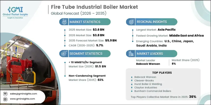 Fire Tube Industrial Boiler Market - IMG1