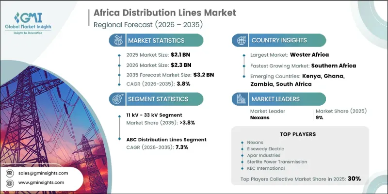 Africa Distribution Lines Market - IMG1
