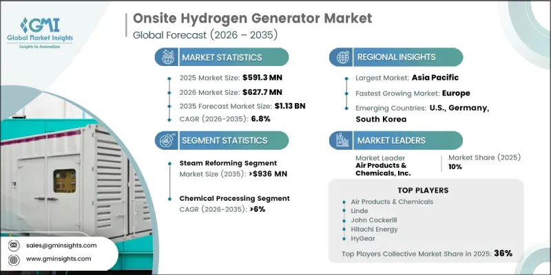 Onsite Hydrogen Generator Market - IMG1