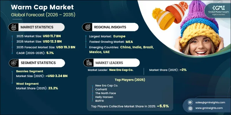 Warm Cap Market - IMG1