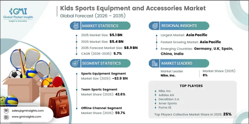 Kids Sports Equipment and Accessories Market - IMG1