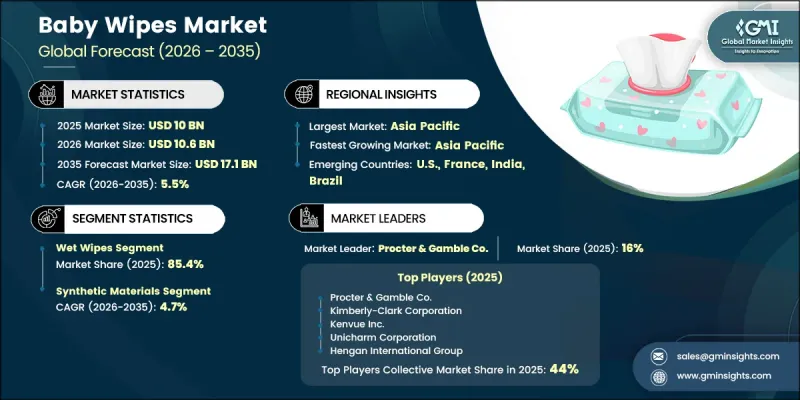 Baby Wipes Market - IMG1