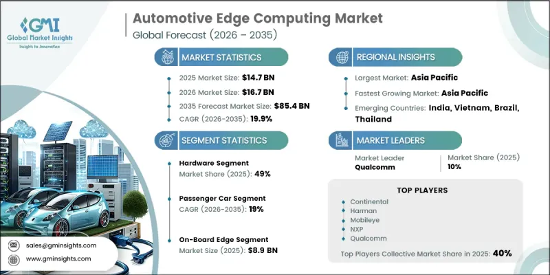Automotive Edge Computing Market - IMG1