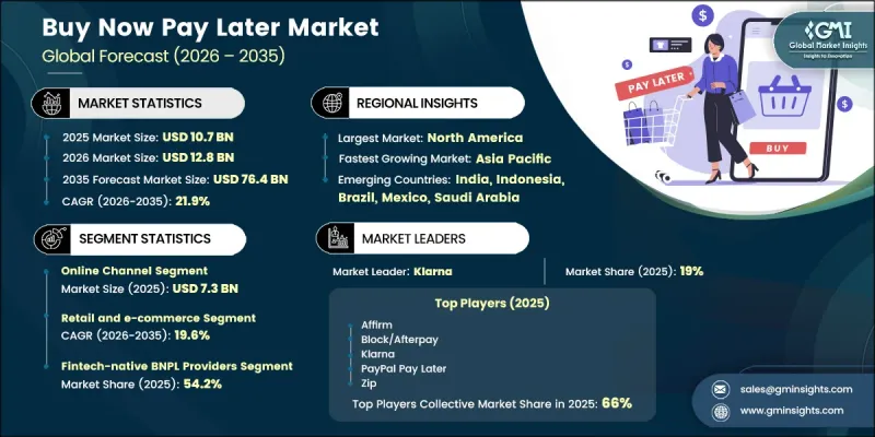 Buy Now Pay Later Market - IMG1
