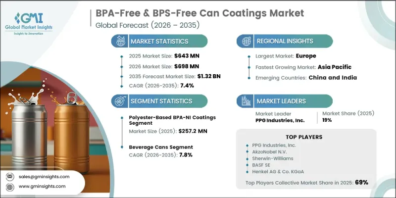 BPA-Free and BPS-Free Can Coatings Market - IMG1