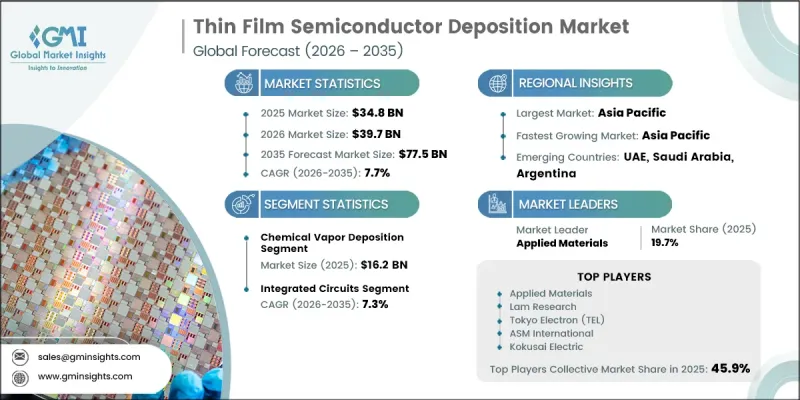 Thin Film Semiconductor Deposition Market - IMG1