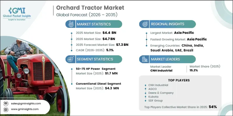 Orchard Tractor Market - IMG1