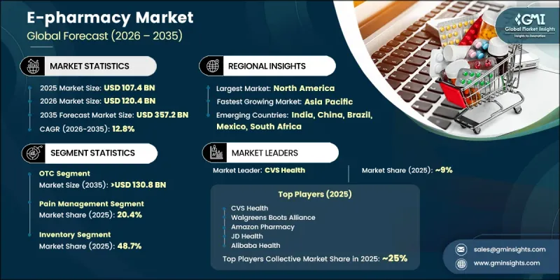 E-pharmacy Market - IMG1
