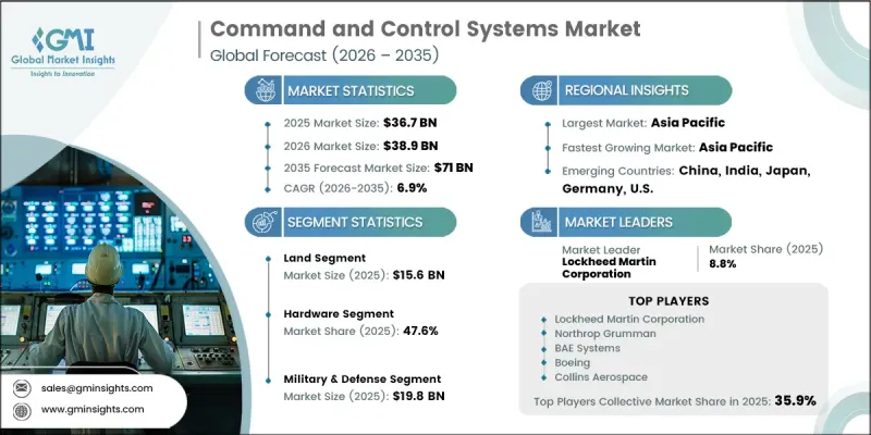 Command and Control Systems Market - IMG1