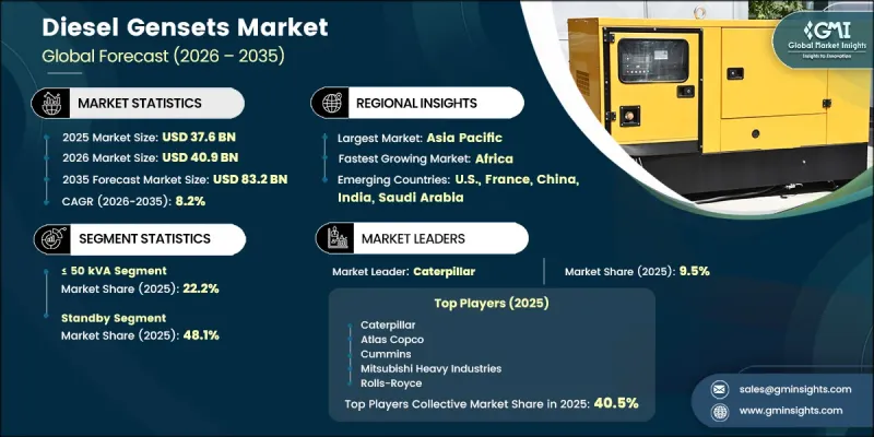 Diesel Gensets Market - IMG1