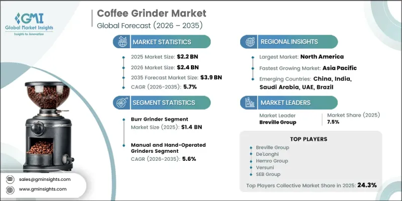 Coffee Grinder Market - IMG1