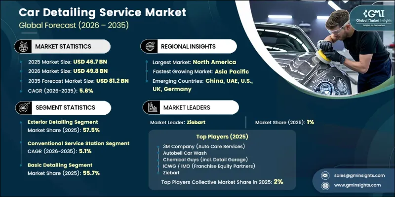 Car Detailing Service Market - IMG1