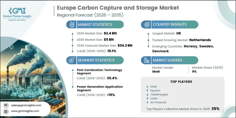 Europe Carbon Capture and Storage Market - IMG1