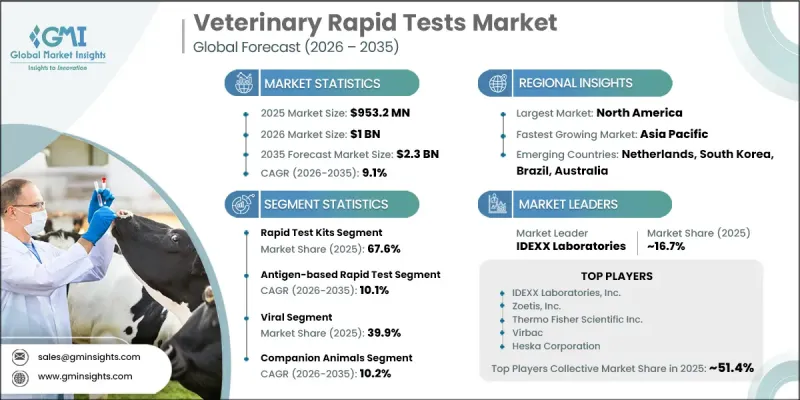 Veterinary Rapid Tests Market - IMG1