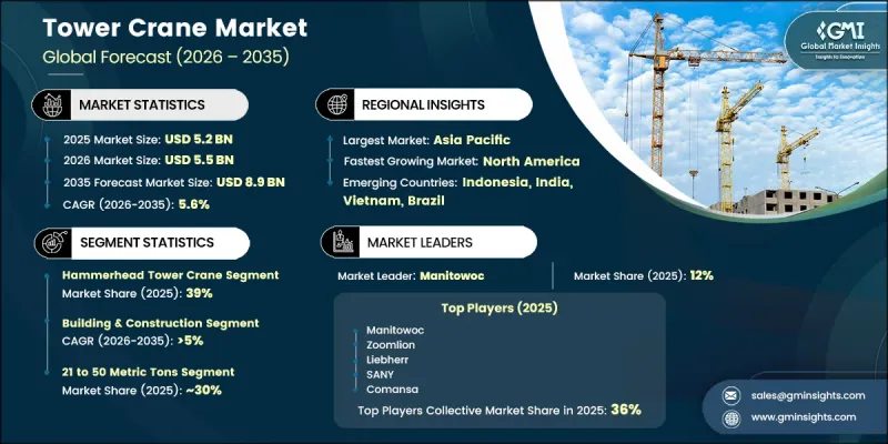 Tower Crane Market - IMG1