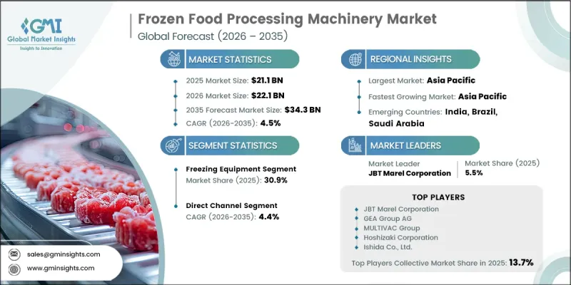 Frozen Food Processing Machinery Market - IMG1