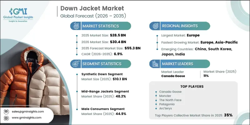 Down Jacket Market - IMG1