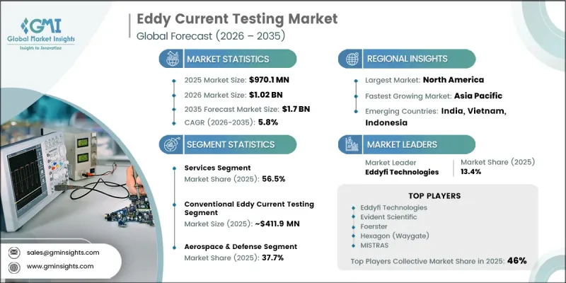 Eddy Current Testing Market - IMG1