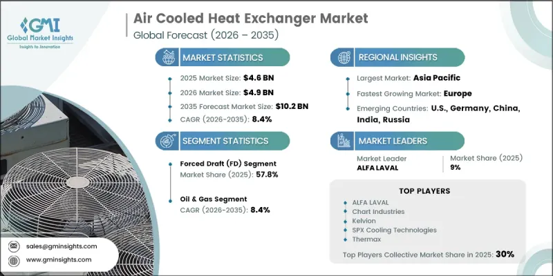 Air Cooled Heat Exchanger Market - IMG1