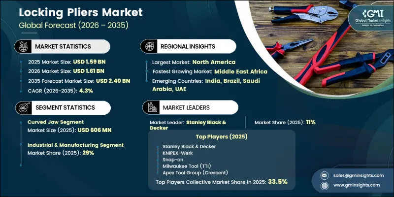 Locking Pliers Market - IMG1