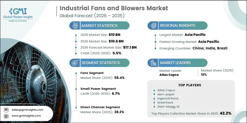 Industrial Fans and Blowers Market - IMG1