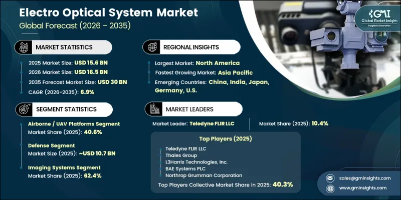 Electro Optical System Market - IMG1