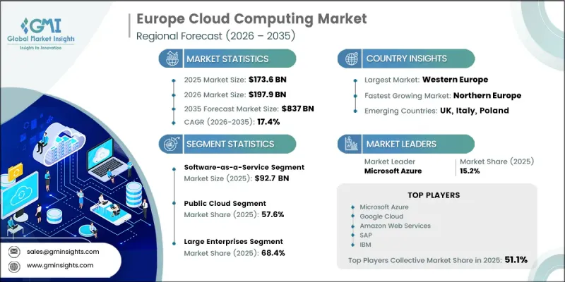 Europe Cloud Computing Market - IMG1