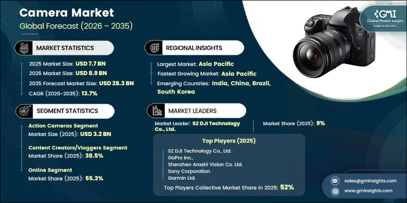 Camera Market - IMG1