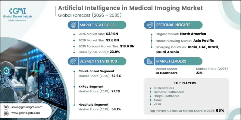 Artificial Intelligence in Medical Imaging Market - IMG1