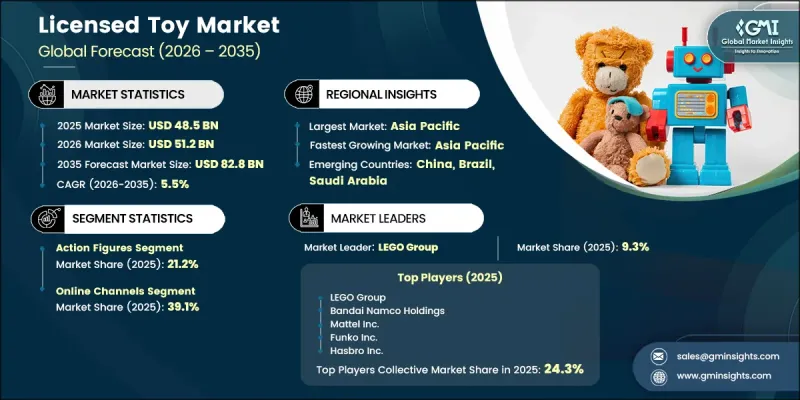 Licensed Toy Market - IMG1