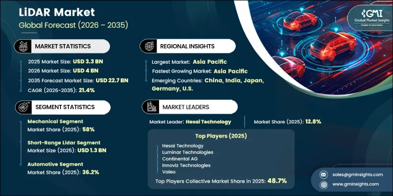 LiDAR Market - IMG1