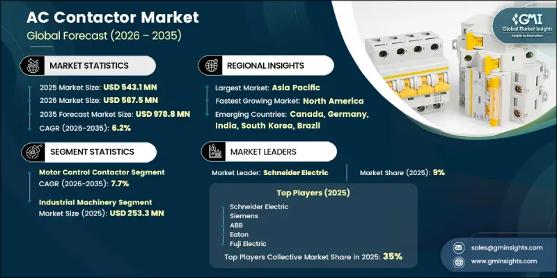 AC Contactor Market - IMG1