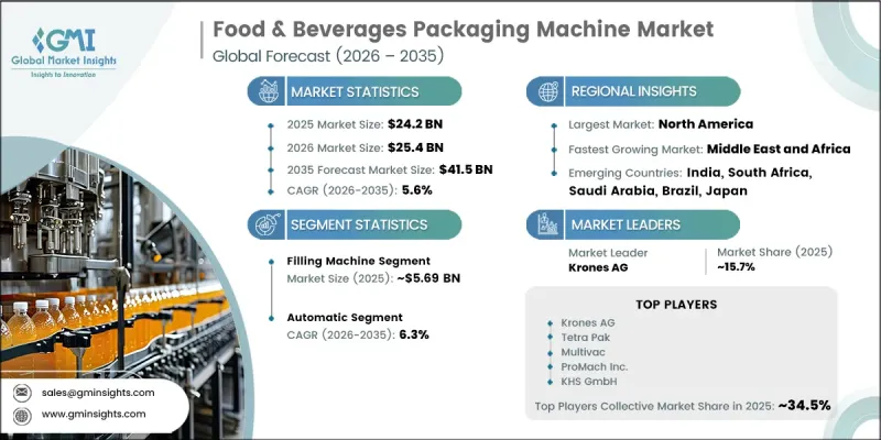 Food and Beverages Packaging Machine Market - IMG1