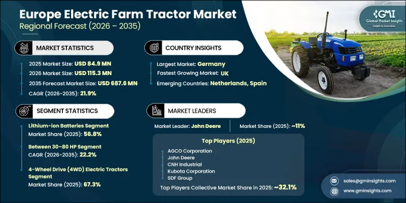 Europe Electric Farm Tractor Market - IMG1