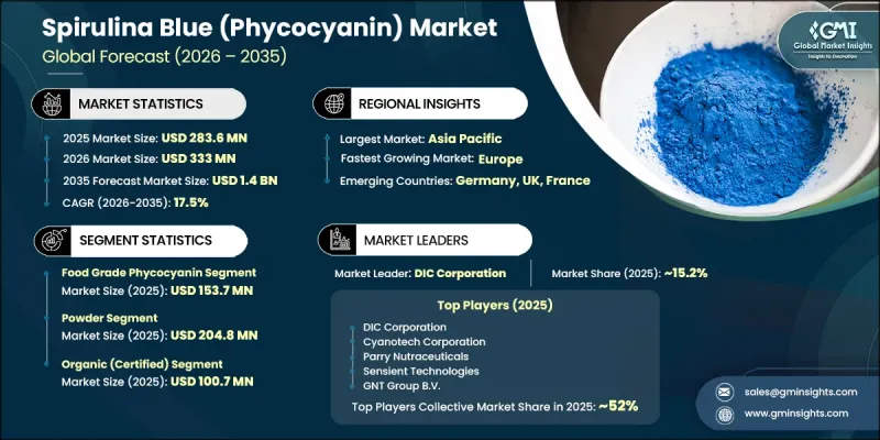 Spirulina Blue (Phycocyanin) Market - IMG1